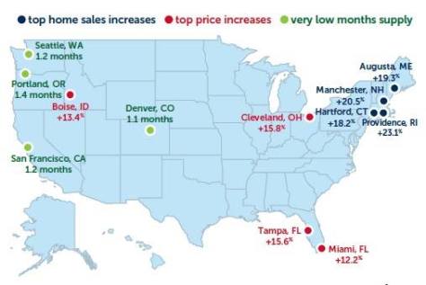 March 2016 National Housing Report