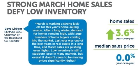 April 2016 National Housing Report