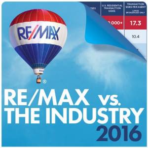 REMAX vs The Industry Revealed