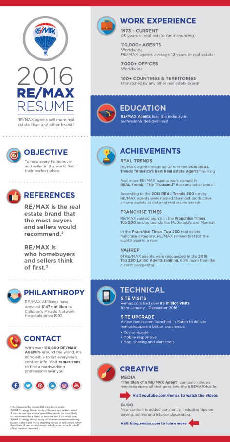 remaxresumeinfographic
