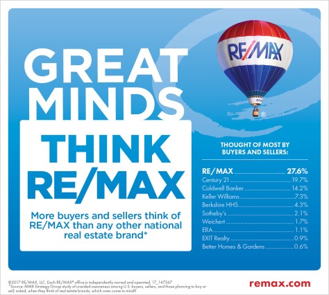 most-thought-of-national-brand